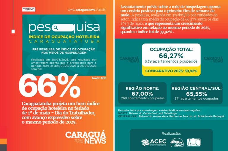 caraguanews_post_010526_ocupacao66_2a